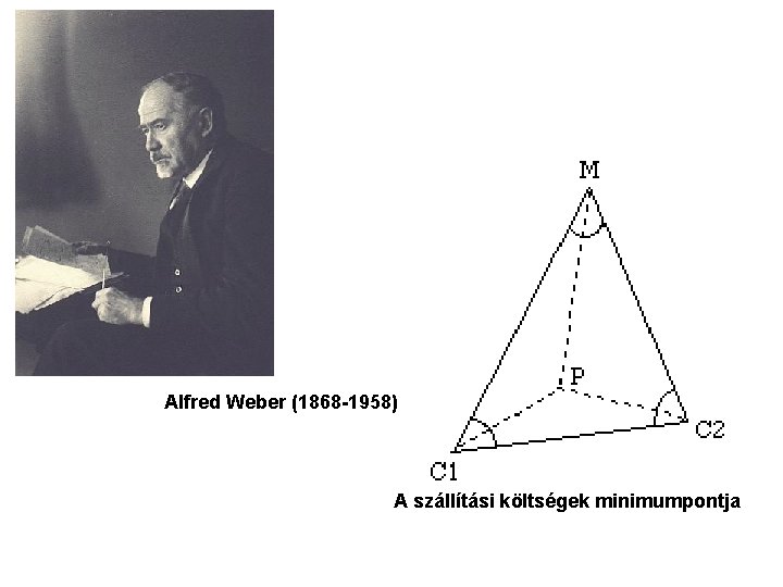 Alfred Weber (1868 -1958) A szállítási költségek minimumpontja 