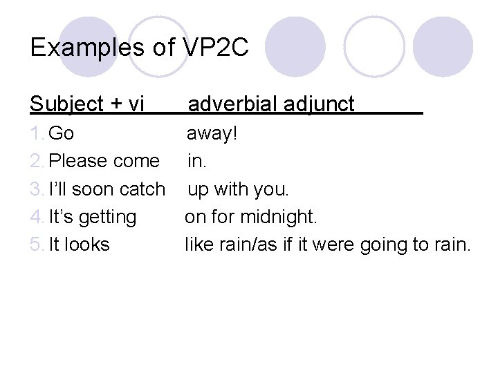 Examples of VP 2 C Subject + vi adverbial adjunct 1. Go away! 2.