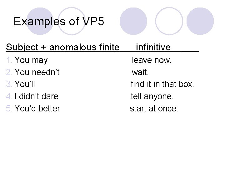 Examples of VP 5 Subject + anomalous finite 1. You may 2. You needn’t
