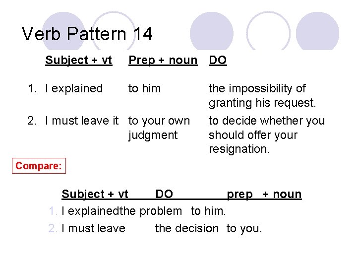 Verb Pattern 14 Subject + vt 1. I explained Prep + noun DO to