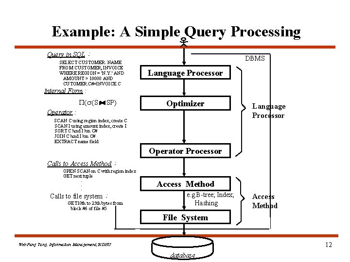 Example: A Simple Query Processing Query in SQL： SELECT CUSTOMER. NAME FROM CUSTOMER, INVOICE