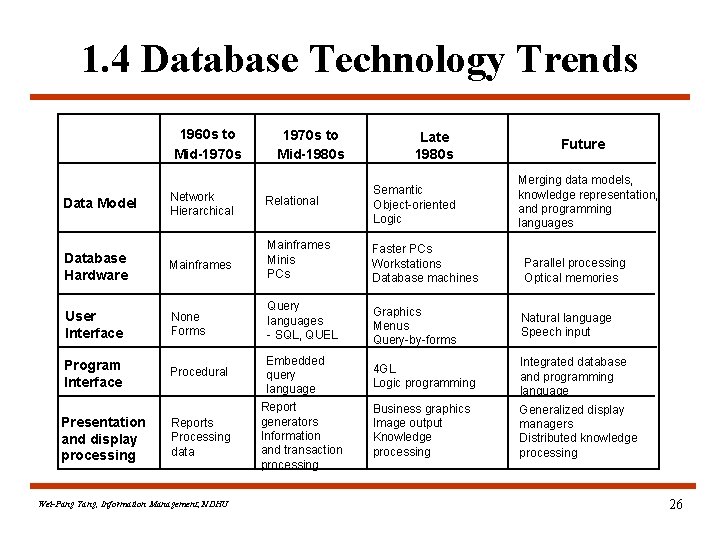 1. 4 Database Technology Trends 1960 s to Mid-1970 s to Mid-1980 s Late