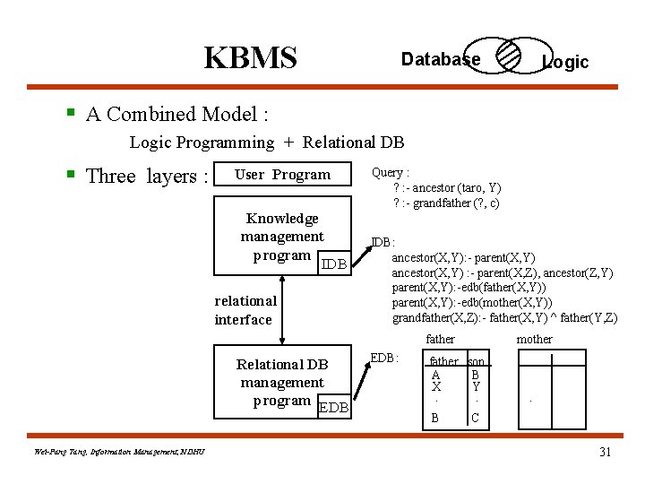 KBMS Database Logic § A Combined Model : Logic Programming + Relational DB §