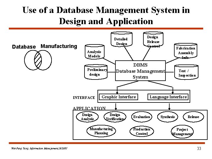 Use of a Database Management System in Design and Application Database Manufacturing Design Release