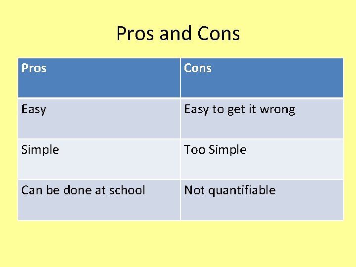 Pros and Cons Pros Cons Easy to get it wrong Simple Too Simple Can