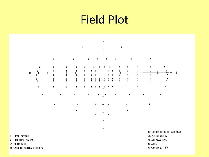 Field Plot 