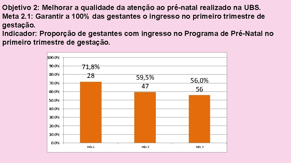 Objetivo 2: Melhorar a qualidade da atenção ao pré-natal realizado na UBS. Meta 2.