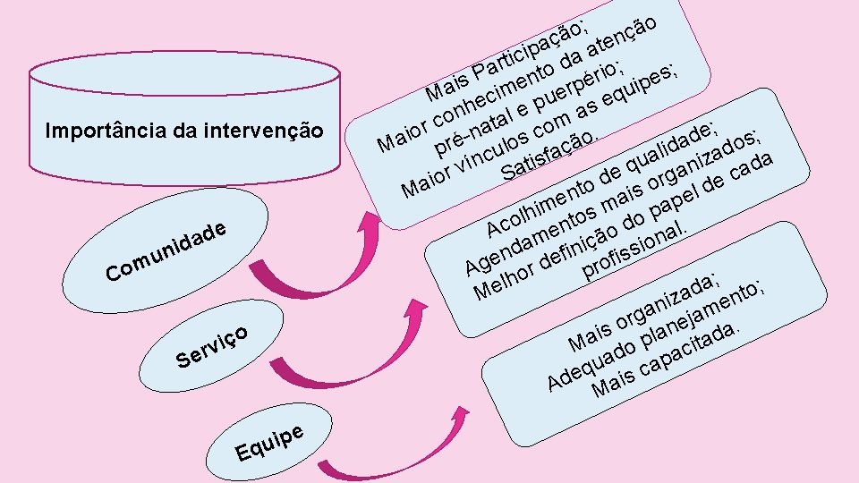 Importância da intervenção e d a id C n u om o ç i