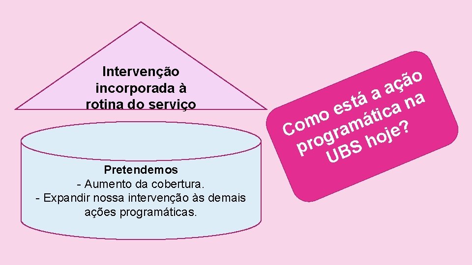 Intervenção incorporada à rotina do serviço Pretendemos - Aumento da cobertura. - Expandir nossa