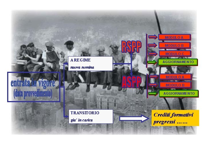 MODULO A MODULO B MODULO C A REGIME AGGIORNAMENTO nuova nomina MODULO A MODULO