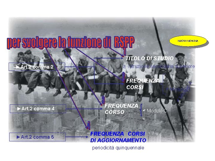 NUOVA NOMINA ►Art. 2 comma 4 ►Art. 2 comma 5 A FREQUENZA a. Modulo