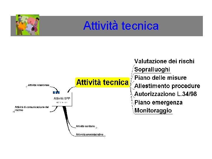 Attività tecnica 