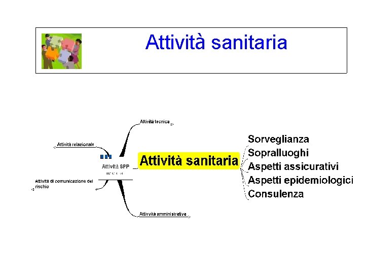 Attività sanitaria 