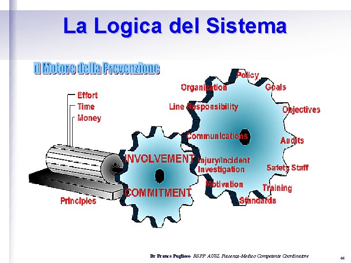 La Logica del Sistema Dr Franco Pugliese- RSPP AUSL Piacenza-Medico Competente Coordinatore 44 