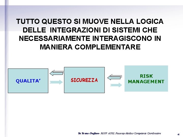 TUTTO QUESTO SI MUOVE NELLA LOGICA DELLE INTEGRAZIONI DI SISTEMI CHE NECESSARIAMENTE INTERAGISCONO IN