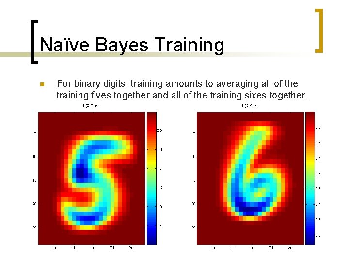 Naïve Bayes Training n For binary digits, training amounts to averaging all of the