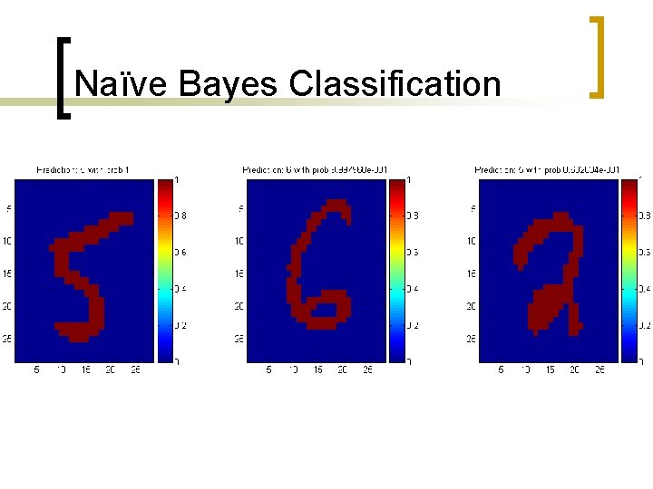 Naïve Bayes Classification 