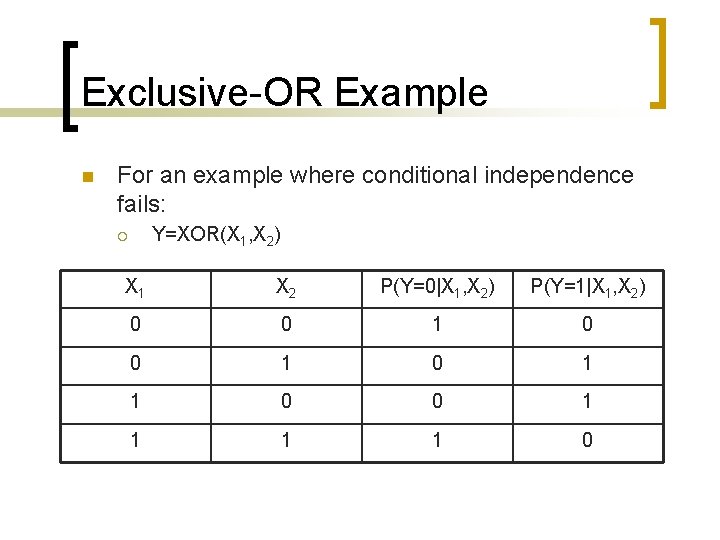 Exclusive-OR Example n For an example where conditional independence fails: Y=XOR(X 1, X 2)