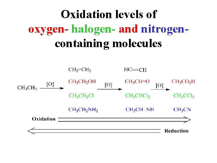 Oxidation levels of oxygen- halogen- and nitrogencontaining molecules 
