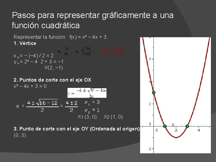 Pasos para representar gráficamente a una función cuadrática Representar la función f(x) = x²