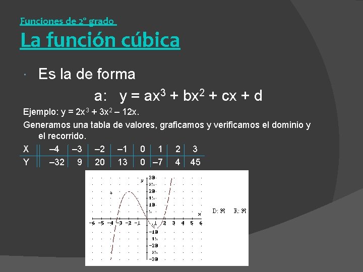 Funciones de 2º grado La función cúbica Es la de forma a: y =