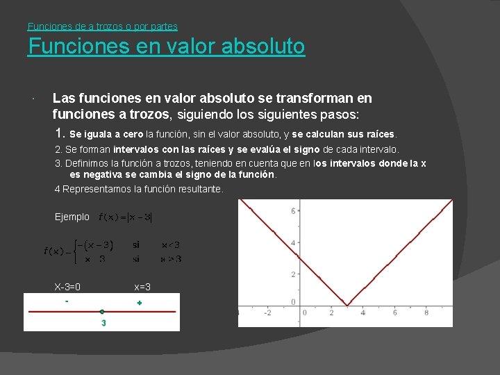 Funciones de a trozos o por partes Funciones en valor absoluto Las funciones en