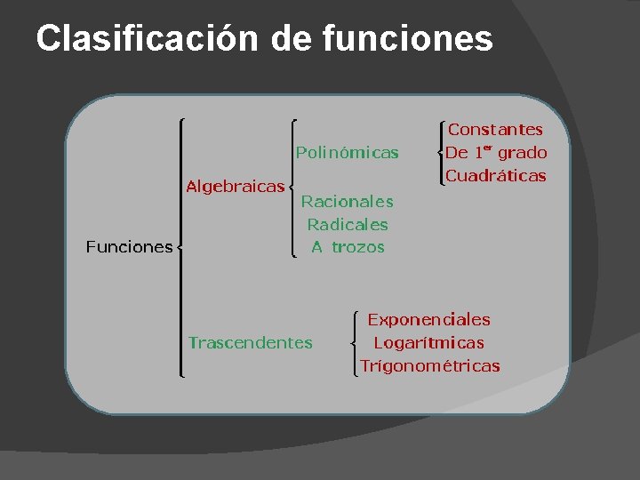 Clasificación de funciones 