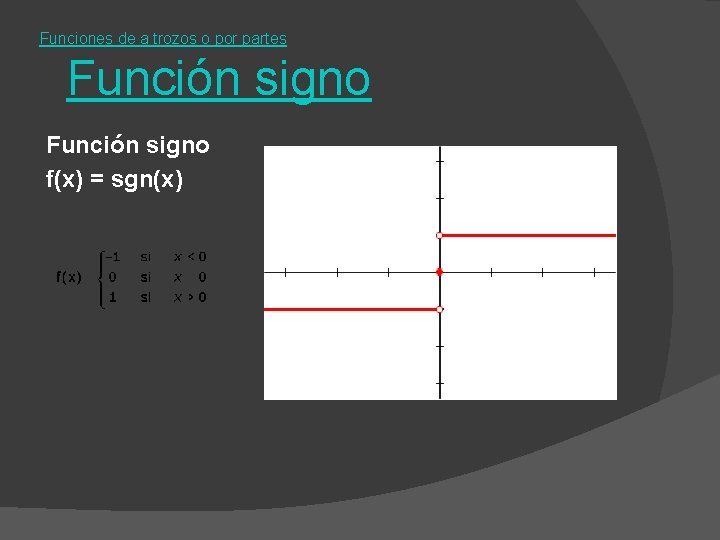 Funciones de a trozos o por partes Función signo f(x) = sgn(x) 