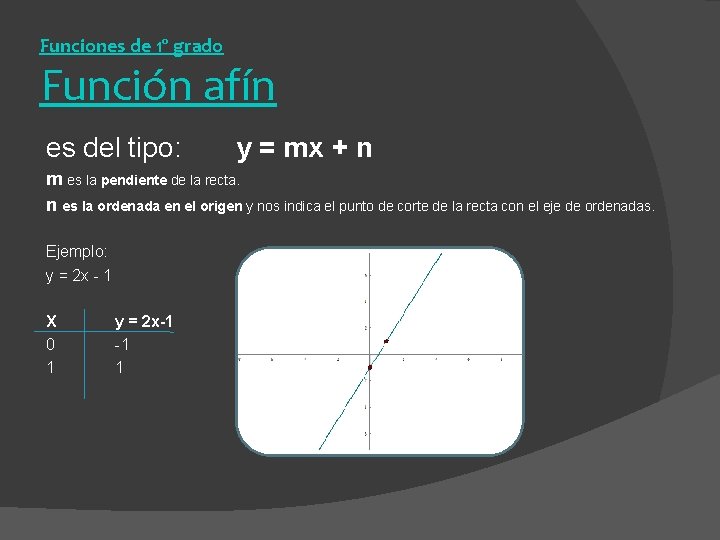 Funciones de 1º grado Función afín es del tipo: y = mx + n
