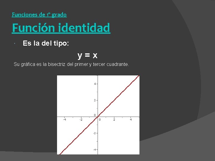 Funciones de 1º grado Función identidad Es la del tipo: y=x Su gráfica es