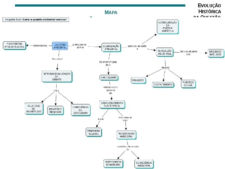 MAPA CONCEITUAL: EVOLUÇÃO HISTÓRICA DA QUESTÃO AMBIENTAL 