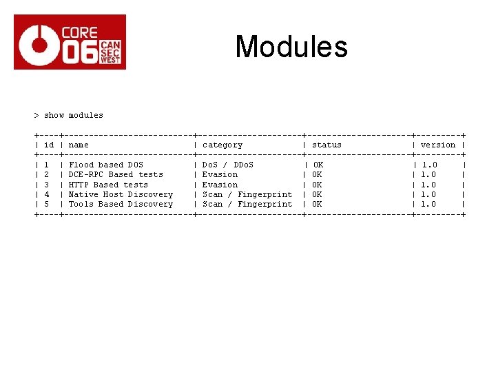 Modules > show modules +---------------+---------------------+-----+ | id | name | category | status |