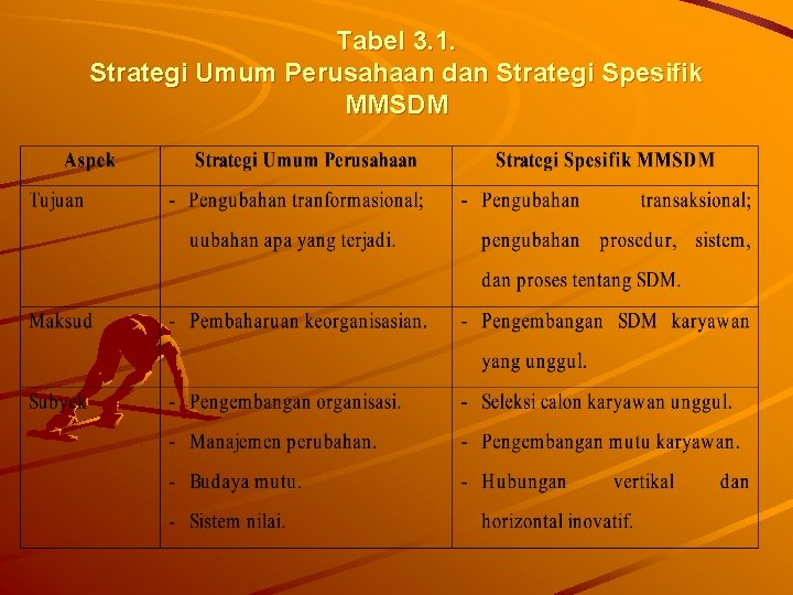 Tabel 3. 1. Strategi Umum Perusahaan dan Strategi Spesifik MMSDM 