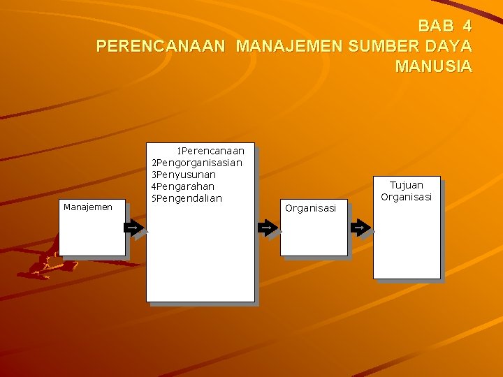 BAB 4 PERENCANAAN MANAJEMEN SUMBER DAYA MANUSIA Manajemen 1 Perencanaan 2 Pengorganisasian 3 Penyusunan