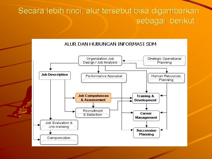 Secara lebih rinci, alur tersebut bisa digambarkan sebagai berikut : 