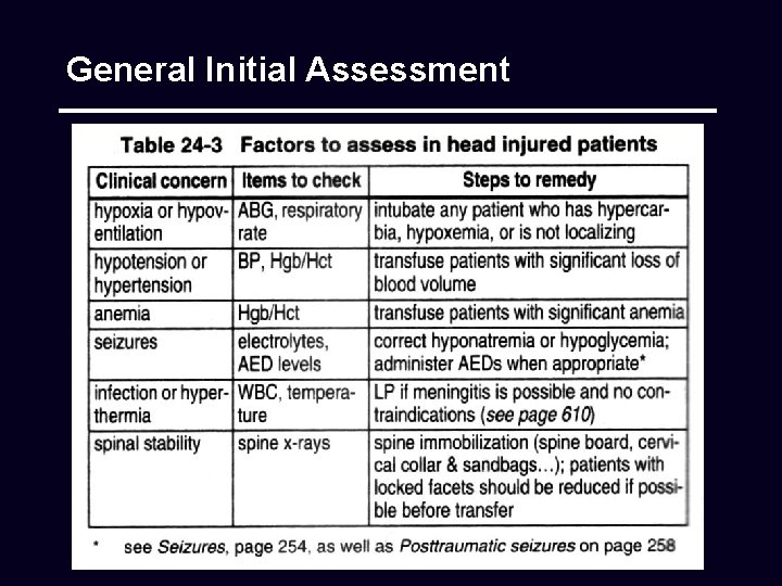 General Initial Assessment 