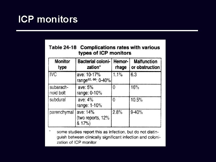 ICP monitors 