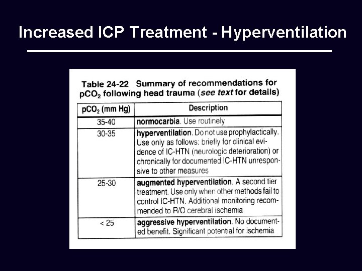 Increased ICP Treatment - Hyperventilation 