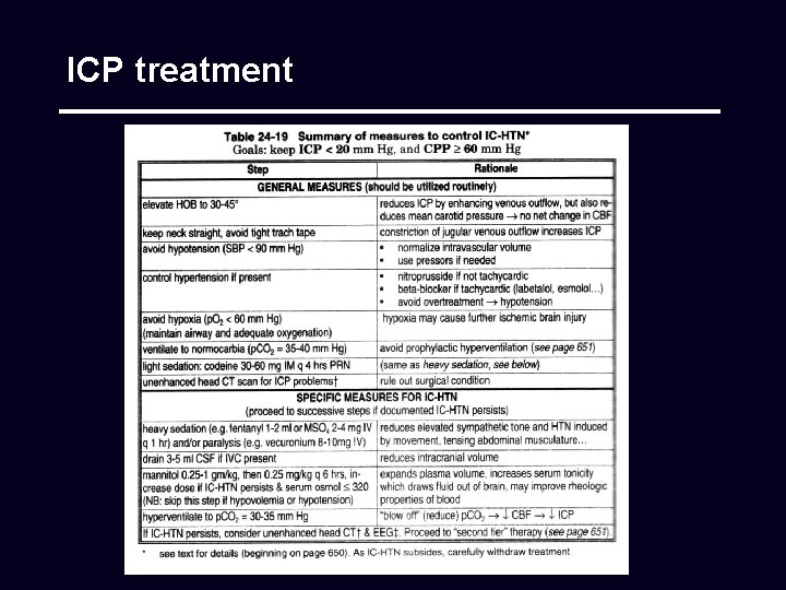 ICP treatment 