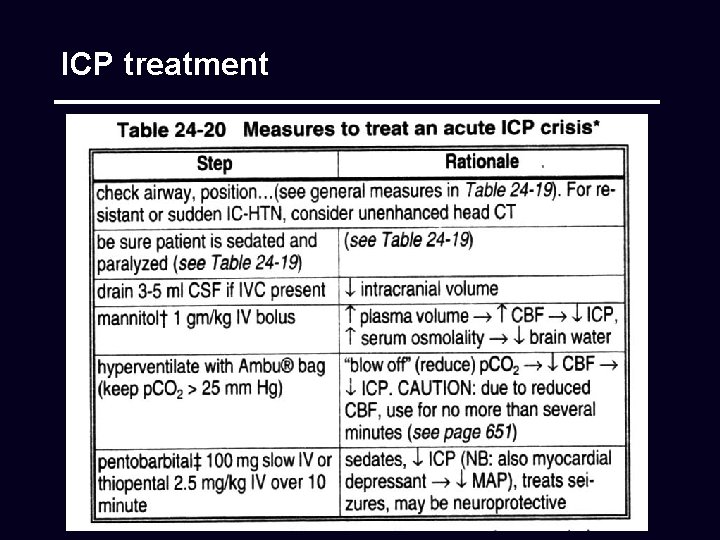 ICP treatment 