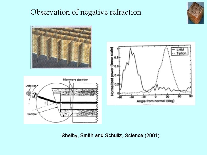 Observation of negative refraction Shelby, Smith and Schultz, Science (2001) 