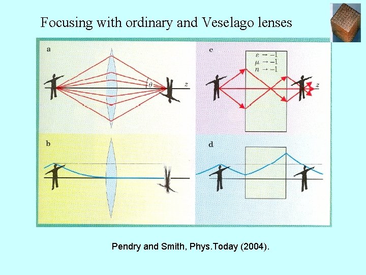 Focusing with ordinary and Veselago lenses Pendry and Smith, Phys. Today (2004). 