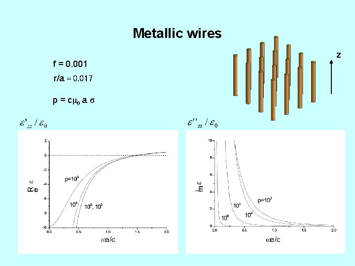 Metallic wires f = 0. 001 r/a = 0. 017 p = cμ 0