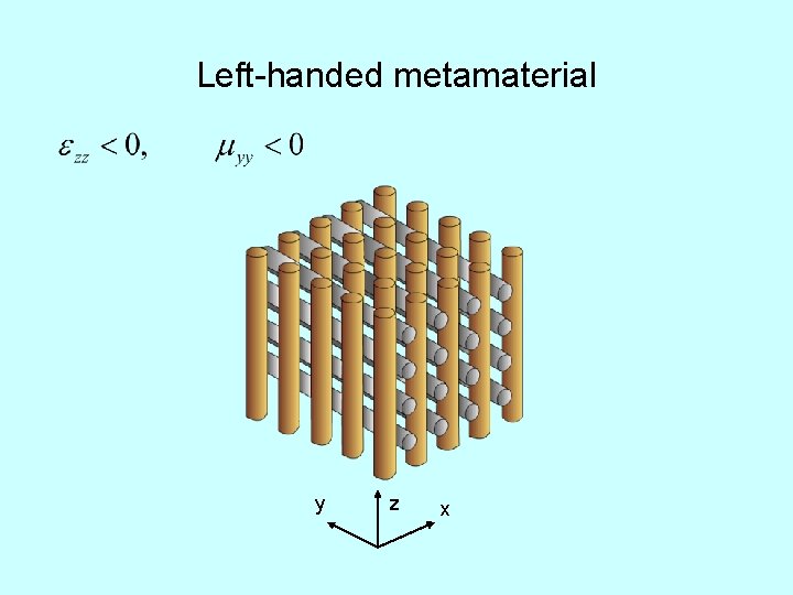 Left-handed metamaterial y z x 