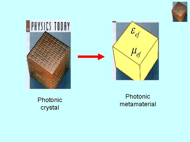 Photonic crystal Photonic metamaterial 