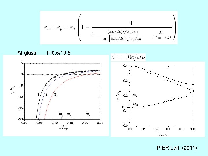 Al-glass f=0. 5/10. 5 PIER Lett. (2011) 