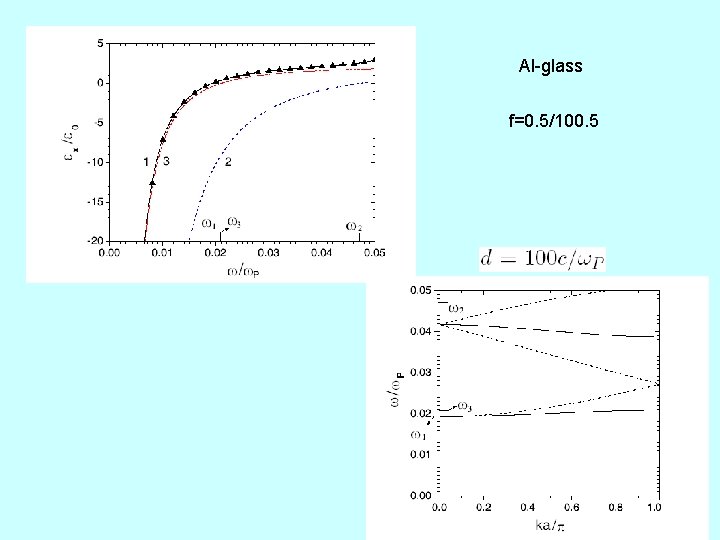 Al-glass f=0. 5/100. 5 