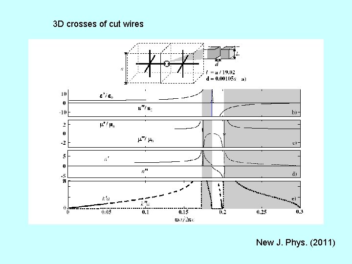 3 D crosses of cut wires New J. Phys. (2011) 