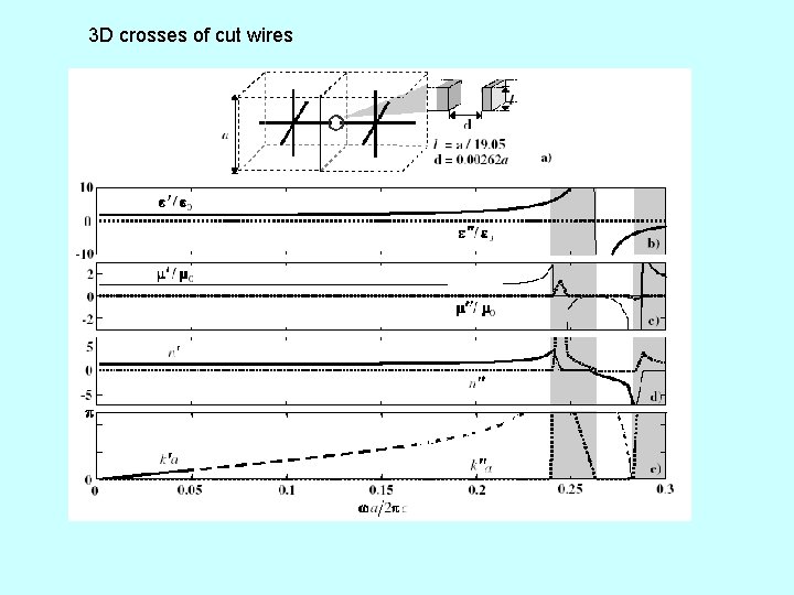 3 D crosses of cut wires 