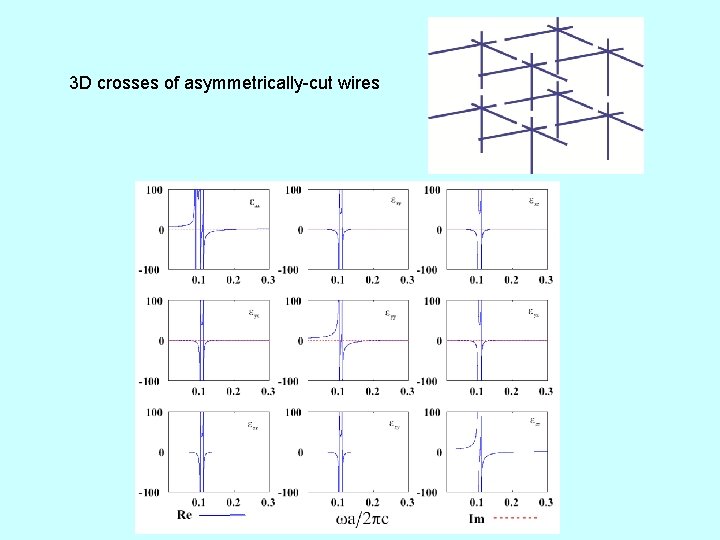 3 D crosses of asymmetrically-cut wires 